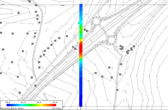 vertical contours