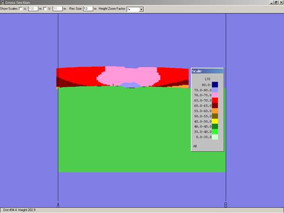 vertical contours