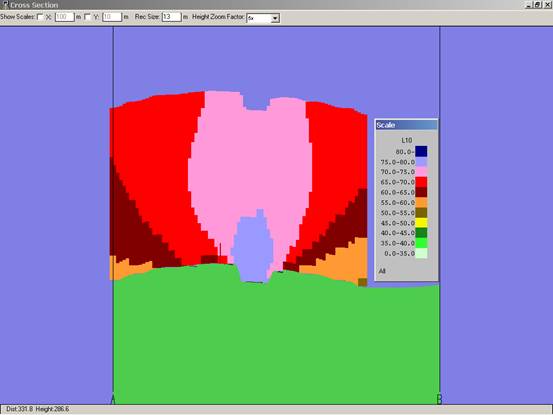 vertical contours