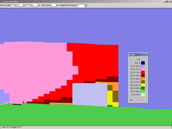 vertical contours